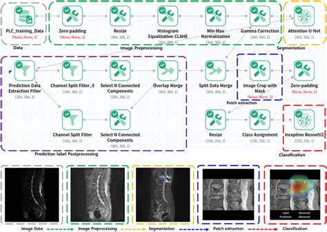 Algorithm Learning Process 的图像结果