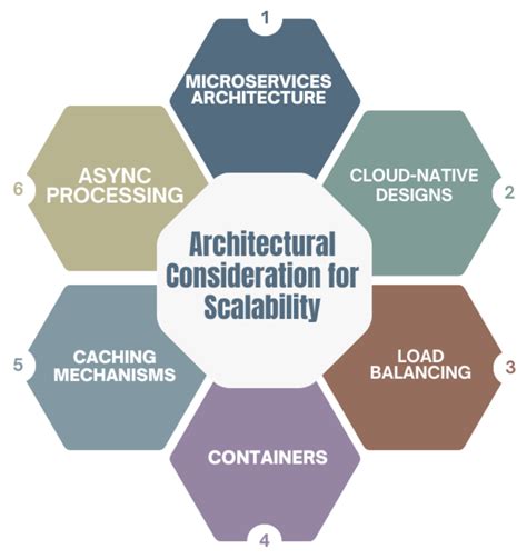 Image result for Scalable Software