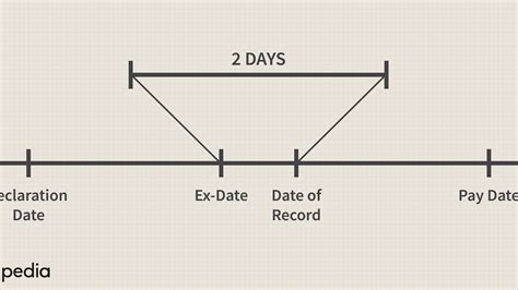 How Many Days Has It Been Since March 13 2020 : How many hours, minutes ...