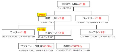 Image result for Java Amazon