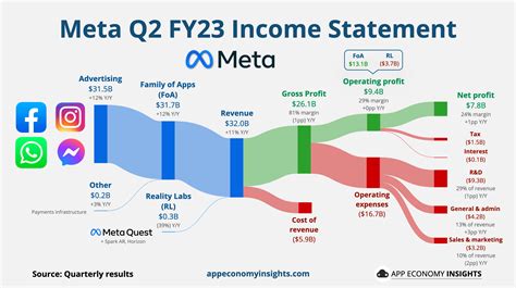🧵 Meta: Threading the Needle - by App Economy Insights