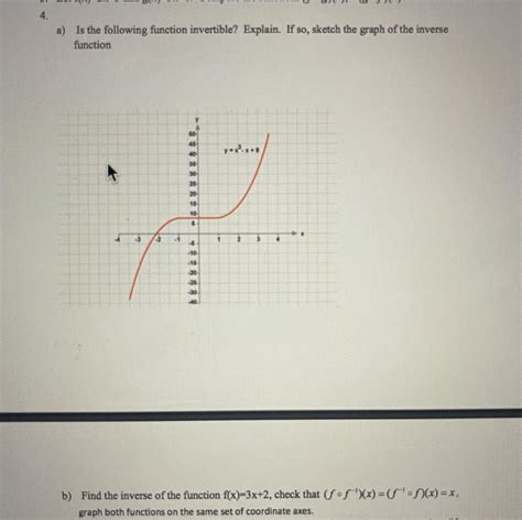 Invertible Function 的图像结果