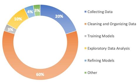 Image result for Python for Data Processing