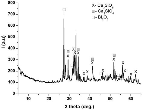 Mineralogical and Microstructural Characteristics of Two Dental Pulp ...