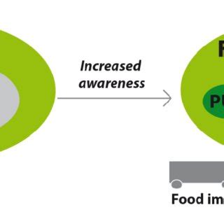 Promoting Local Production 的图像结果