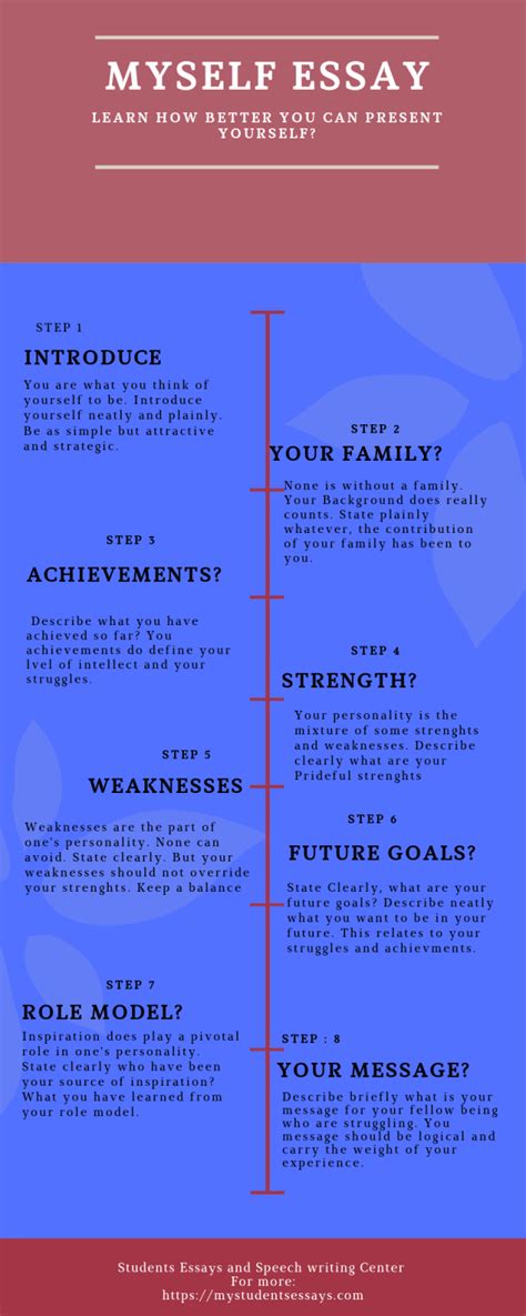 Image result for Creative Self Introduction