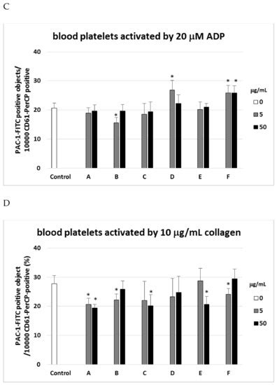 Anti-Platelet Properties of Phenolic and Nonpolar Fractions Isolated ...