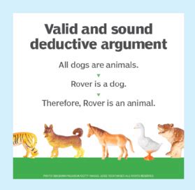 Deductive Valid Argument Example 的图像结果