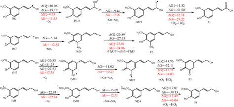 Theoretical Study on the Mechanisms, Kinetics, and Toxicity Evaluation ...