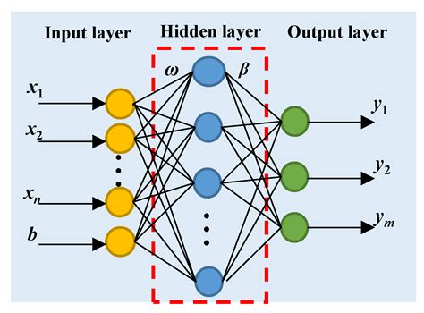 Study of an Integrated Control Method for Heating Substations Based on ...