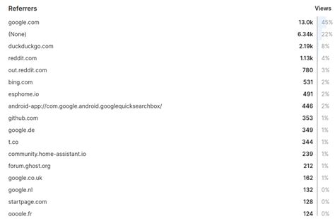 My year 2022 in review