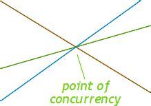 What Does Concurrent Connection Mean 的图像结果