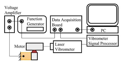 Design and Waveform Assessment of a Flexible-Structure-Based Inertia ...