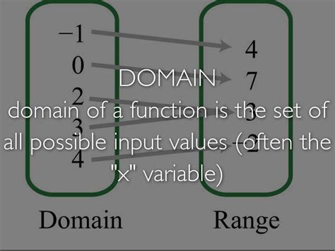 Image result for How to Set a Domain in MATLAB