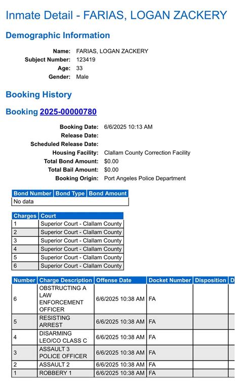 Clallam County Jail Roster