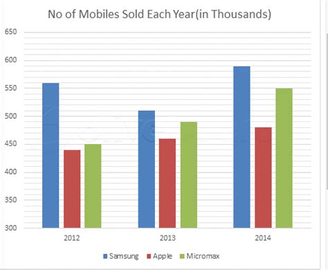 Directions [Set of 4 questions]:The first bar graph shows no of mobile ...