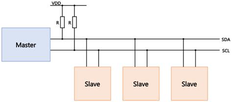 Image result for I²C Tutorial