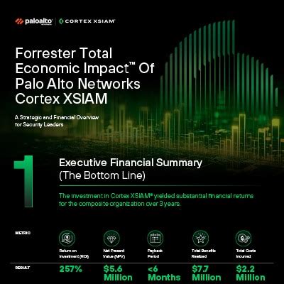 Forrester Total Economic Impact™ Of Palo Alto Networks Cortex XSIAM ...