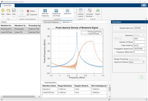 Pulse Waveform Analyzer - Analyze performance characteristics of pulsed ...