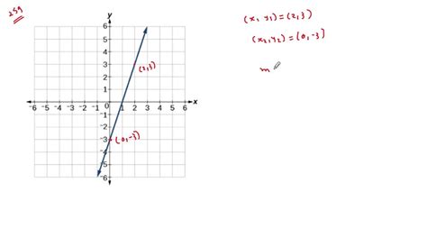 Image result for Slope How to Graph a Line