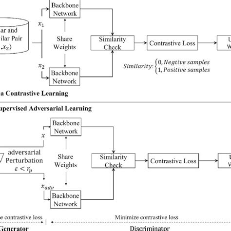 Image result for Contrastive Self Supervised Learning