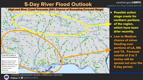 Observations and Forecasts for the Lower Mississippi/Ohio