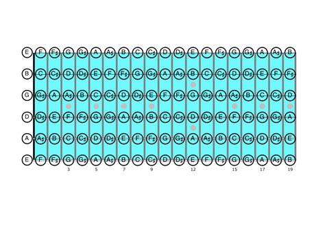 How to Learn the Notes on the Guitar Fretboard - Divine Guitar Lessons | Guitar Lessons Reston VA