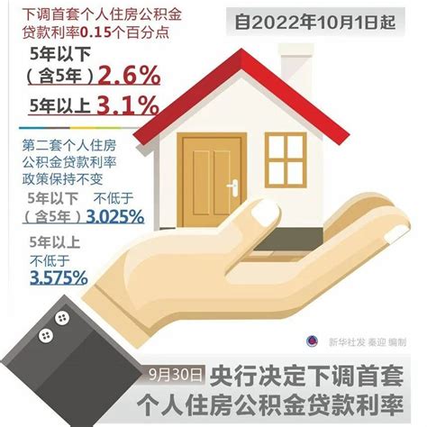 内蒙古下调个人首套房公积金贷款利率_调整_年以上_住房