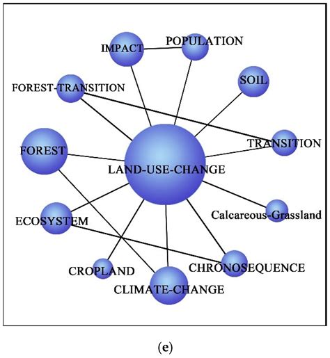 A Scientometrics Review on Farmland Abandonment Research