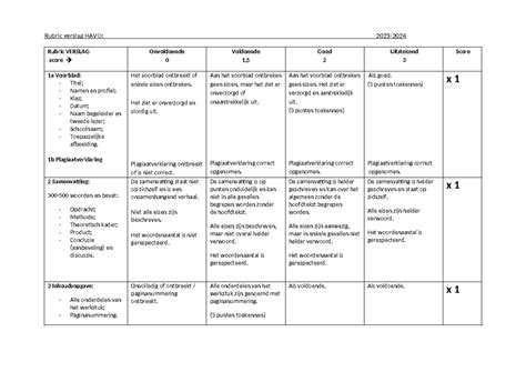 PWS rubric HAVO 2324 - oplom - Rubric verslag HAVO: 2023- Rubric ...