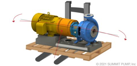 Image result for Process Alignment Pump