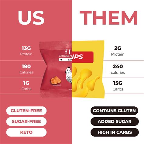 Buy Flock Keto Chicken Skin Chips | Terry Black's BBQ Flavor | Low Carb ...