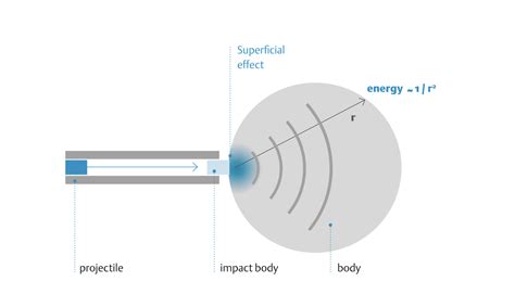 Image result for Python Pyplot Line Transparency Vector