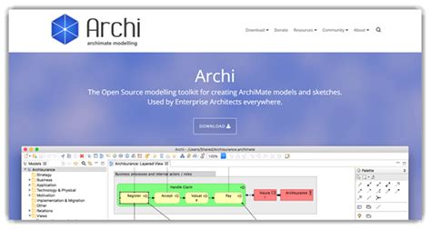 Image result for Data Modeling Tool with Graph Support