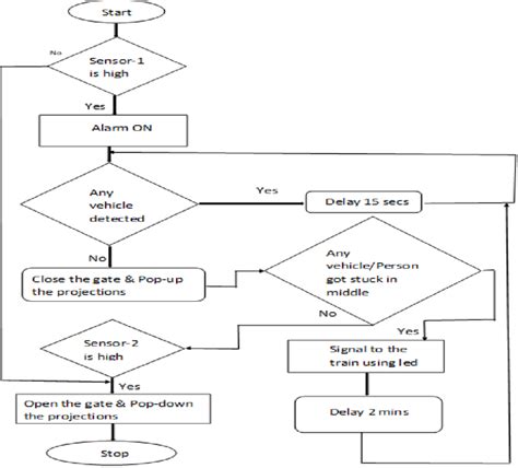 Process System 的图像结果