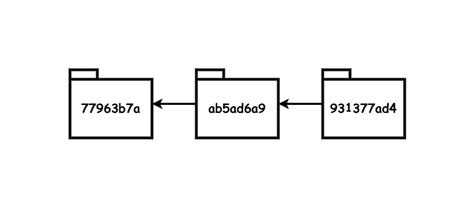 Image result for Complex Version Control