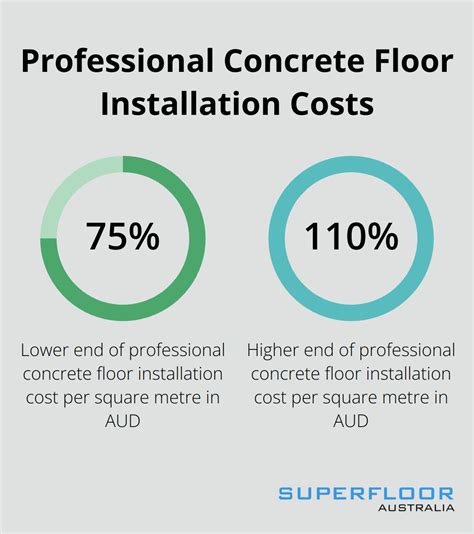 How to Create DIY Concrete Floors for Your Home