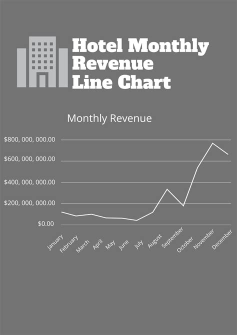 Line Chart Monthly 的图像结果
