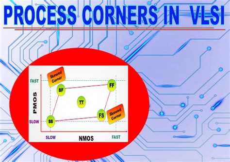 Process Corner in VLSI ~ Learn and Design Semiconductors .......