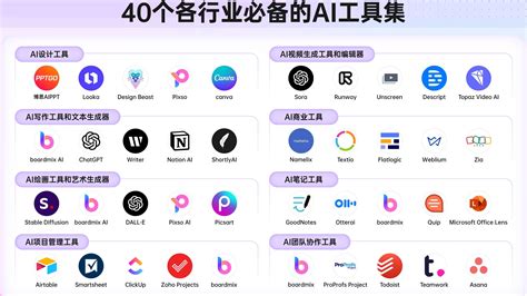 Ai 视频工具 的图像结果