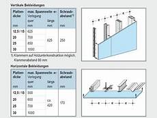 gipskartonplatten brandschutz f30 knauf brandschutz im trockenbau mit knauf gipskartonplatten brandschutz f30 knauf brandschutz im trockenbau mit knauf