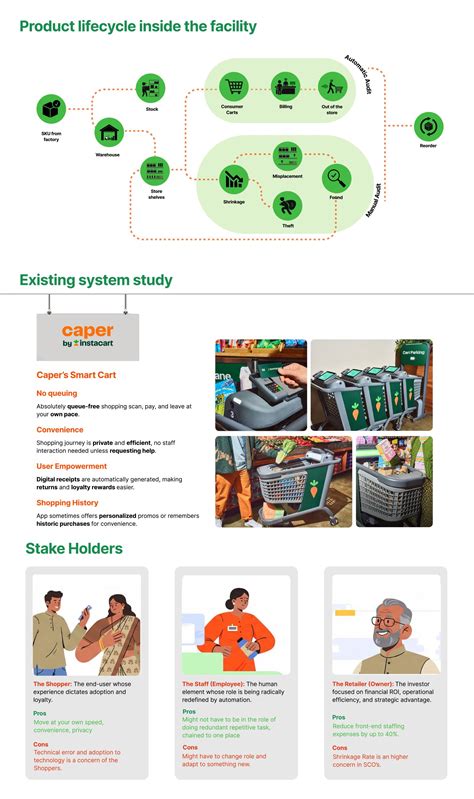 Qless: The Future of Indian Retail | CEPT - Portfolio