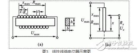 电位电阻传感器的工作原理，在开关电路中，电阻有何作用？该如何为电阻选型 - 电子发烧友网