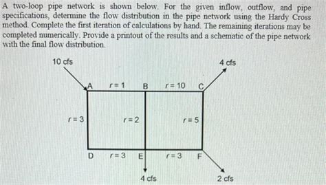 Image result for Loop Pipe Network