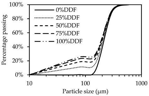 Development and Optimization of Geopolymers Made with Desert Dune Sand ...