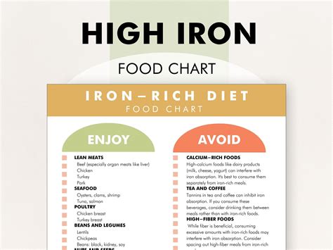 Iron Rich Food List, Iron Deficiency Food Guide, High Iron Diet - Food Chart to Help You Decide ...