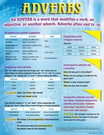 Adverbs Chart : Mark Twain Media: Amazon.in: Books