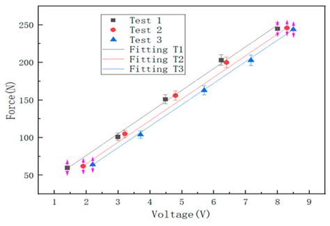 A Study on Impact Force Detection Method Based on Piezoelectric Sensing