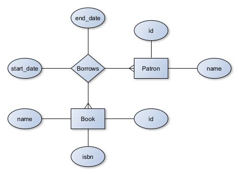 Image result for How to Create Database in Python