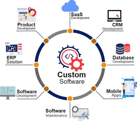 Custom Software Development Services | Software Developers